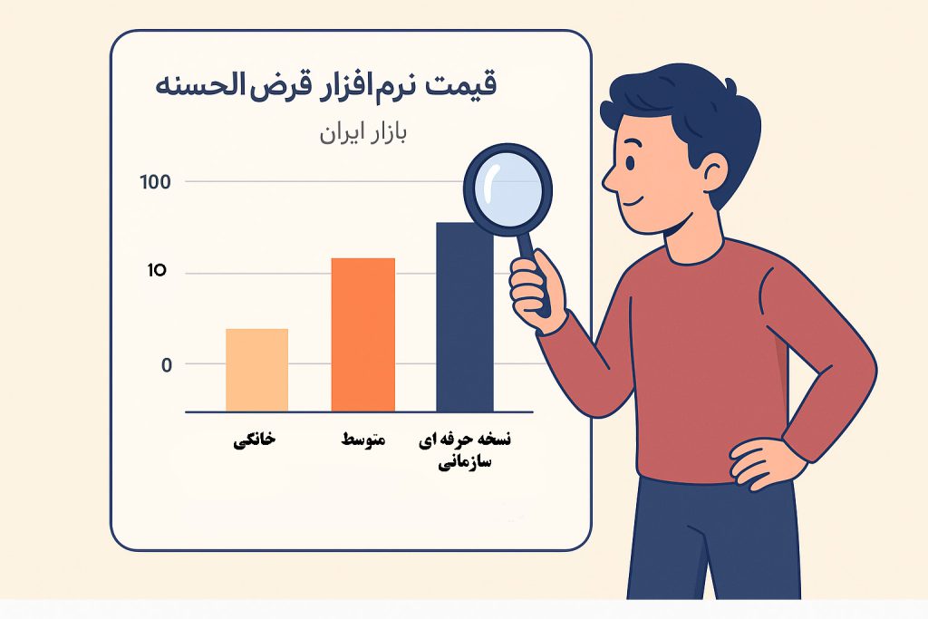 بازه‌های رایج قیمت نرم‌افزارهای قرض ‌الحسنه